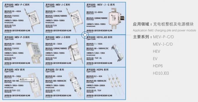 El vehículo eléctrico de DC30ka funde el alto fusible de gran intensidad de fractura 800amp del fusible de la capacidad en China