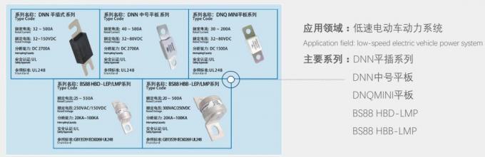La UL de cerámica del fusible certificó el fusible blanco de DC80V para el fusible del sistema del almacenamiento de energía hecho en China